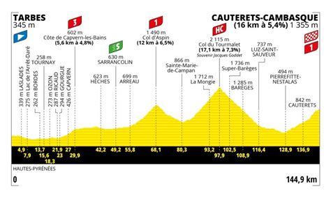 Tour de France Stage 6 Results: Photo Finish Sprint! .